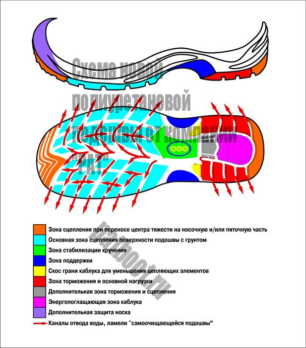 Новая полиуретановая подошва от компании РАТ